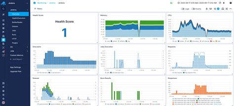 Plugin Monitoring 